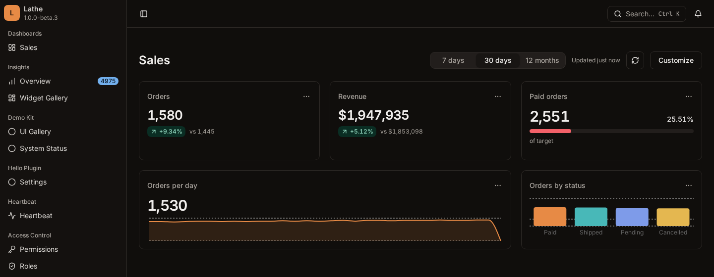 The Sales dashboard in Lathe: orders, revenue and paid orders cards above charts of orders per day and orders by status, with a 7 days, 30 days and 12 months range picker