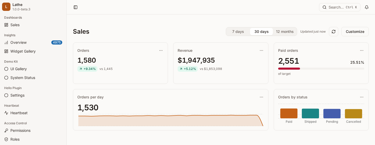 The Sales dashboard in Lathe: orders, revenue and paid orders cards above charts of orders per day and orders by status, with a 7 days, 30 days and 12 months range picker
